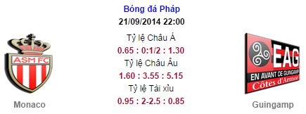 Guingamp thất bại 6/7 trận sân khách gần đây
