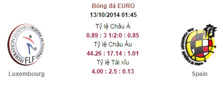 Luxembourg vs Tây Ban Nha: 01h45, ngày 13/10