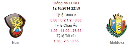 Nga vs Moldova: 22h59, ngày 12/10