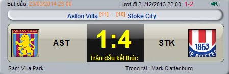 Aston Villa	1-4	Stoke City