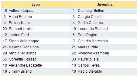 Lyon	0-1 Juventus