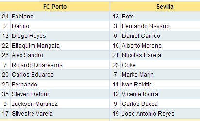 FC Porto	1-0	Sevilla